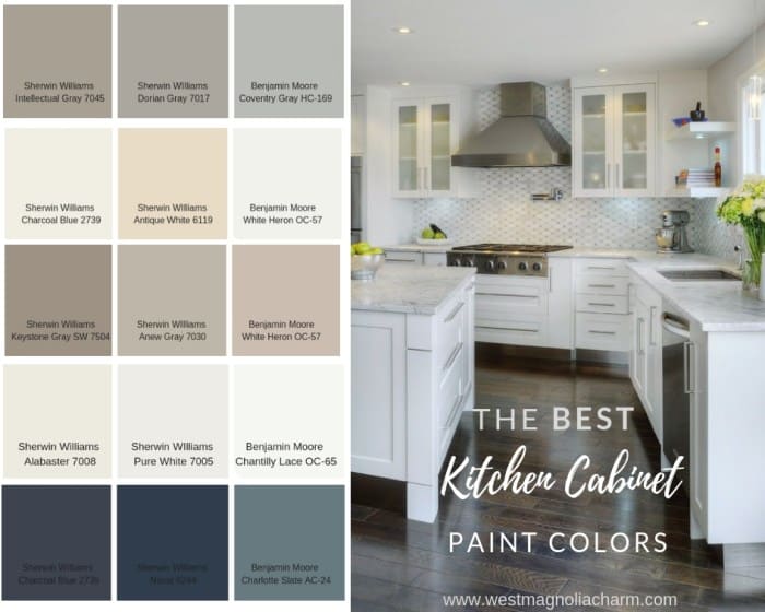 Subtle classic kitchen wall paint colors